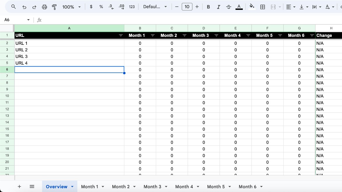 Track Content Decay with Google Sheets (Template Included)